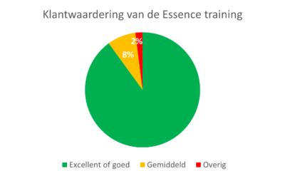 Essentie Academie: Amsterdamse Groeipad