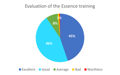 Leer Bewuster Leven Met Een Training Persoonlijke Groei